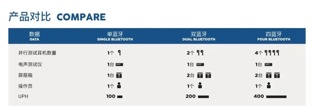 1589427597821745Ufa0.jpg 产品对比.jpg